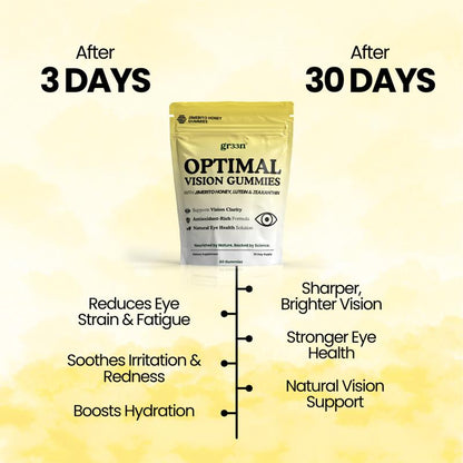 Lutein & Zeaxanthin Eye Support Gummies – 60 Count