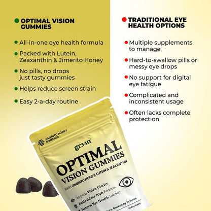 Lutein & Zeaxanthin Eye Support Gummies – 60 Count